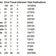 Illustration for article titled New study shows American and Indian scientists are the most fraudulent
